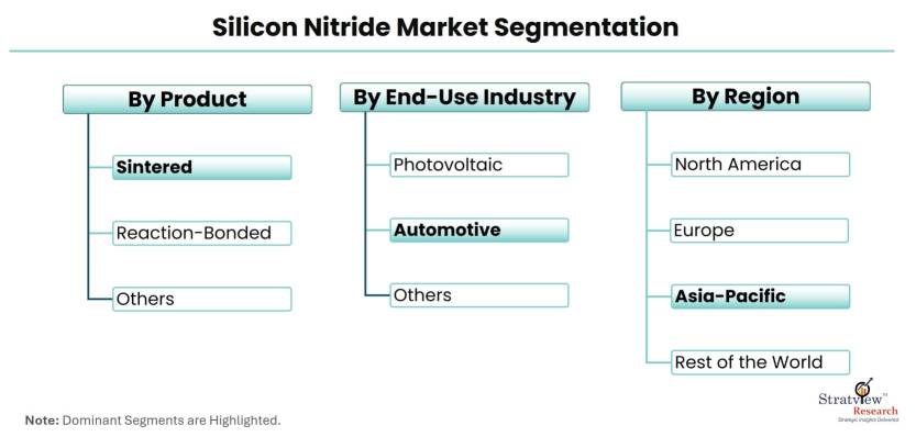 Silicon-Nitride-Market-Segmentation